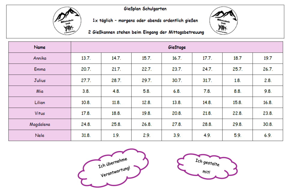 Giessplan